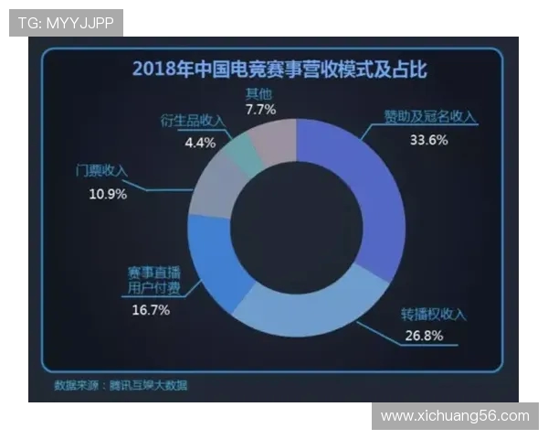 电竞产业崛起与发展趋势分析：挑战与机遇并存的未来电竞生态