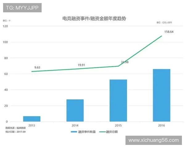 电竞行业发展趋势与未来前景分析 电竞人才培养与技术创新的深度探讨 电竞行业发展趋势与未来前景分析 电竞人才培养与技术创新的深度探讨
