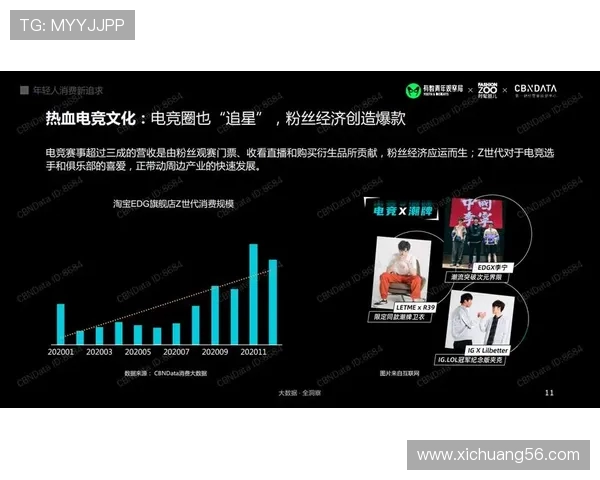 电子竞技产业融合发展与青年文化创新驱动路径研究 电子竞技产业融合发展与青年文化创新驱动路径研究