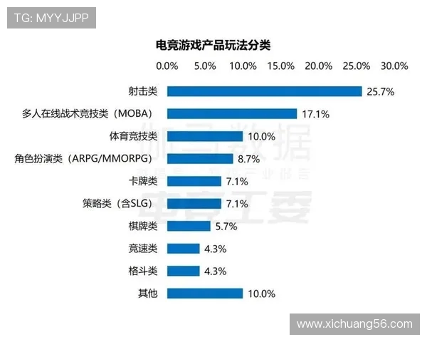 电竞职业联赛发展趋势分析与未来前景展望：从竞技到产业的全面演进