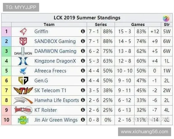 全球挑战赛最新积分榜TES战队以56分稳居第一名