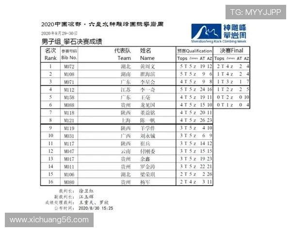 北京攀岩队在全国攀岩力量排行榜中荣获第十名的佳绩引发关注