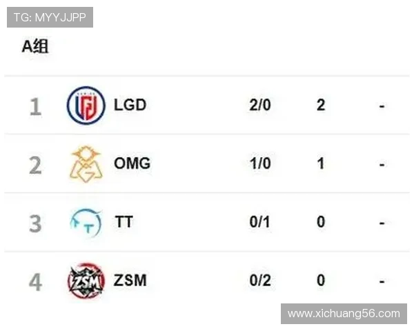 赛后分析LNG与WE对决中的节奏变化与战术执行