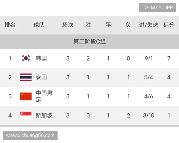 青年赛积分榜更新BLG以86分稳居第一位置引发关注